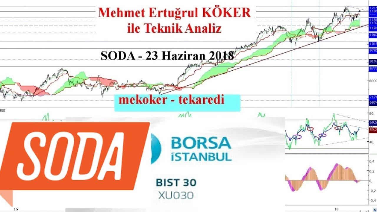 Borsa Analizi Nedir ve Nasıl Yapılır?