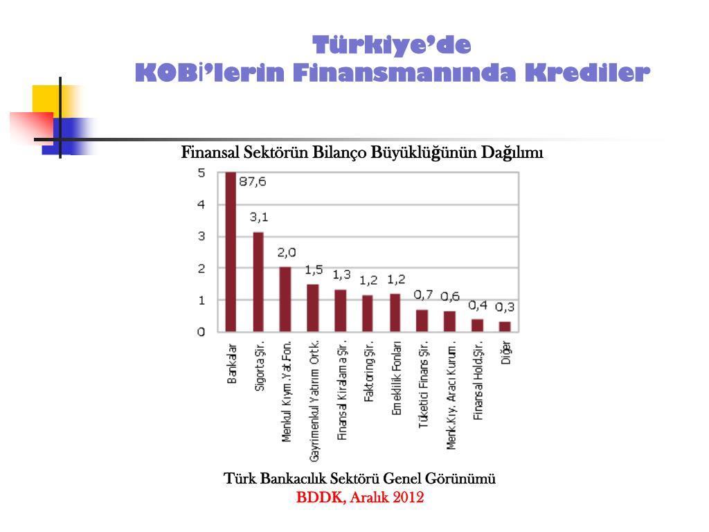 Türkiye'de ve Dünyada Finansal Sektörün Gündemi