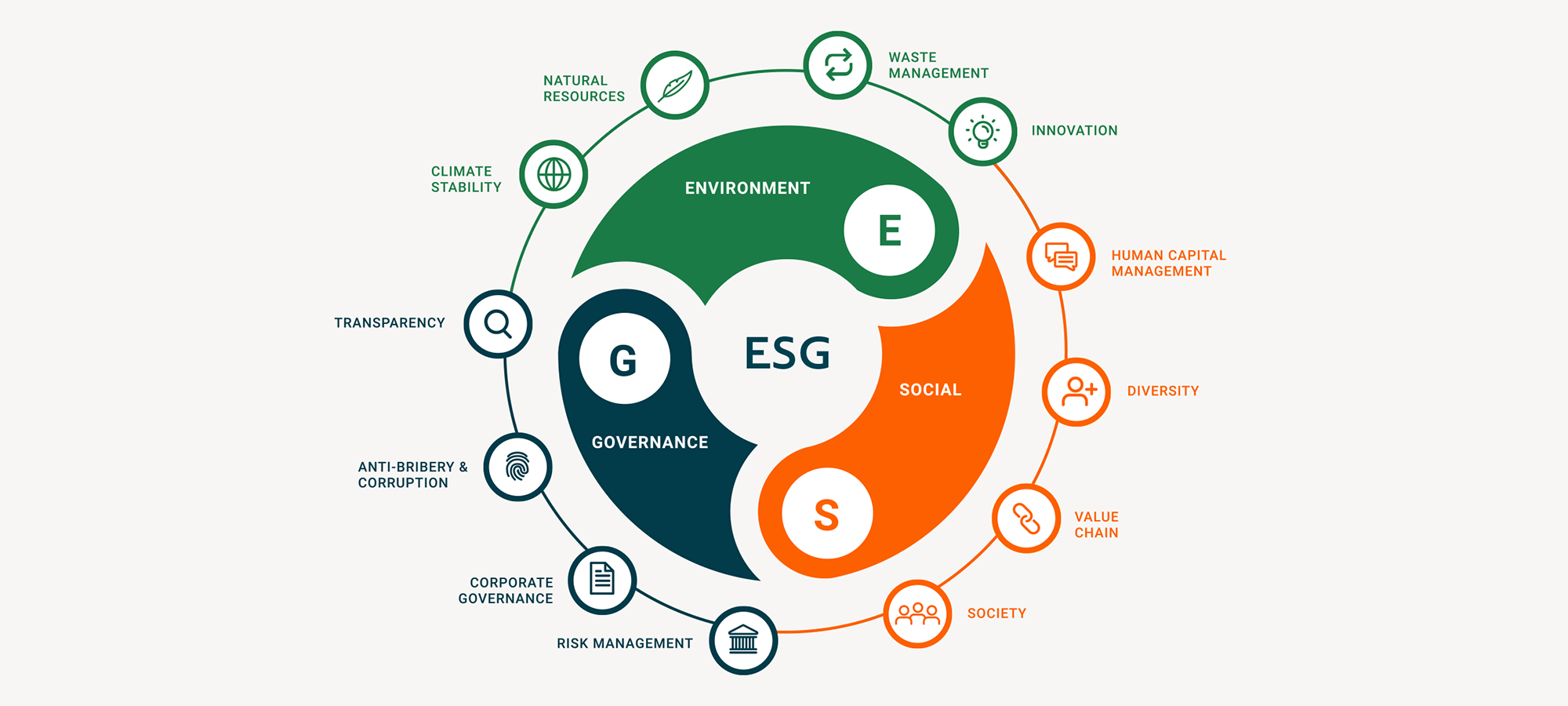 Yatırım Stratejileri: Sürdürülebilir Yatırımlar ve ESG Kriterleri