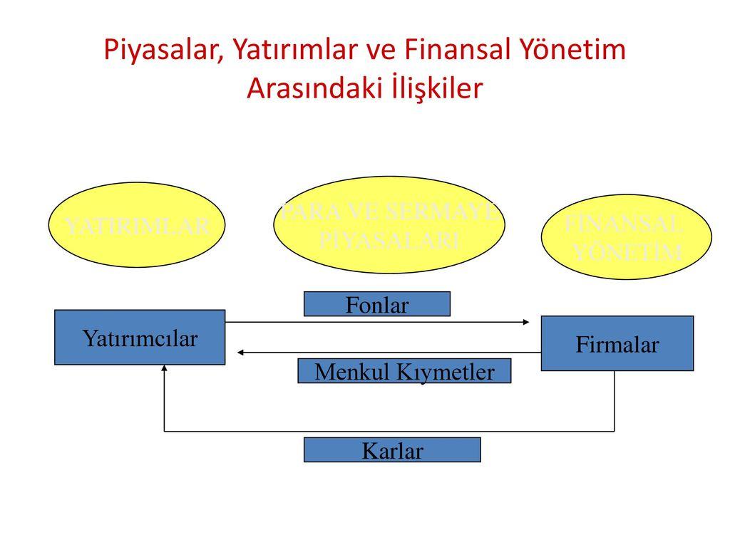 Finansal Haberler ve Yatırım Stratejileri Arasındaki İlişki
